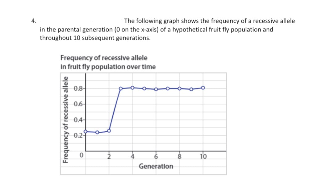 4.
The following graph shows the frequency of a recessive allele
in the parental generation (0 on the x-axis) of a hypothetical fruit fly population and
throughout 10 subsequent generations.
Frequency of recessive allele
In frult fly populatlon over time
0.8-
0.6-
0.4-
0.2우
8.
10
Generatlon
Frequency of recessive allele
