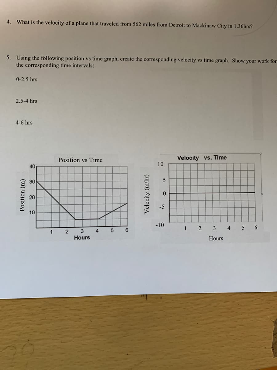 4. What is the velocity of a plane that traveled from 562 miles from Detroit to Mackinaw City in 1.36hrs?
5. Using the following position vs time graph, create the corresponding velocity vs time graph. Show your work for
the corresponding time intervals:
0-2.5 hrs
2.5-4 hrs
4-6 hrs
Position vs Time
Velocity vs. Time
10
40
20
-5
10
-10
1 2 3 4 5 6
1
4
6
Hours
Hours
Position (m)
Velocity (m/hr)
