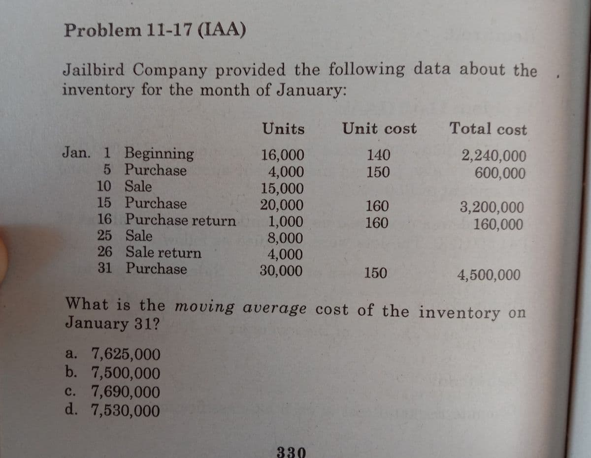 Problem 11-17 (IAA)
Jailbird Company provided the following data about the
inventory for the month of January:
Units
Unit cost
Total cost
Jan. 1 Beginning
5 Purchase
10 Sale
15 Purchase
16 Purchase return
25 Sale
26 Sale return
31 Purchase
16,000
4,000
15,000
20,000
1,000
8,000
4,000
30,000
140
2,240,000
600,000
150
160
160
3,200,000
160,000
150
4,500,000
What is the moving average cost of the inventory on
January 31?
a. 7,625,000
b. 7,500,000
c. 7,690,000
d. 7,530,000
330
