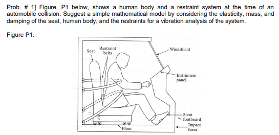 Prob. # 1] Figure, P1 below, shows a human body and a restraint system at the time of an
automobile collision. Suggest a simple mathematical model by considering the elasticity, mass, and
damping of the seat, human body, and the restraints for a vibration analysis of the system.
Figure P1.
Restraint
Windshield
Seat
belts
Instrument
panel
-Slant
footboard
Impact
force
Floor
