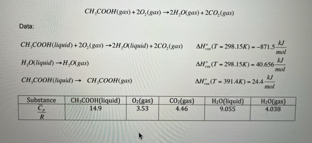 CH,COOH(gas) +20,(gas) →2H,O(gas)+ 2CO,(gas)
Data:
CH,COOH(liquid) +20,(gas) →2H,0(liquid) + 2CO,(gas)
= 298.15K) = -871.5
mol
kJ
AH (T = 298.15K) = 40.656-
mol
H,O(liquid) →H,0(gas)
%3D
kJ
CH,COOH(liquid) -
CH,COOH(gas)
AH (T = 391.4K) = 24.4
mol
Substance
CH3COOH(liquid)
14.9
02(gas)
3.53
CO2(gas)
4.46
H20(liquid)
9.055
H20(gas)
4.038
Cp
R
