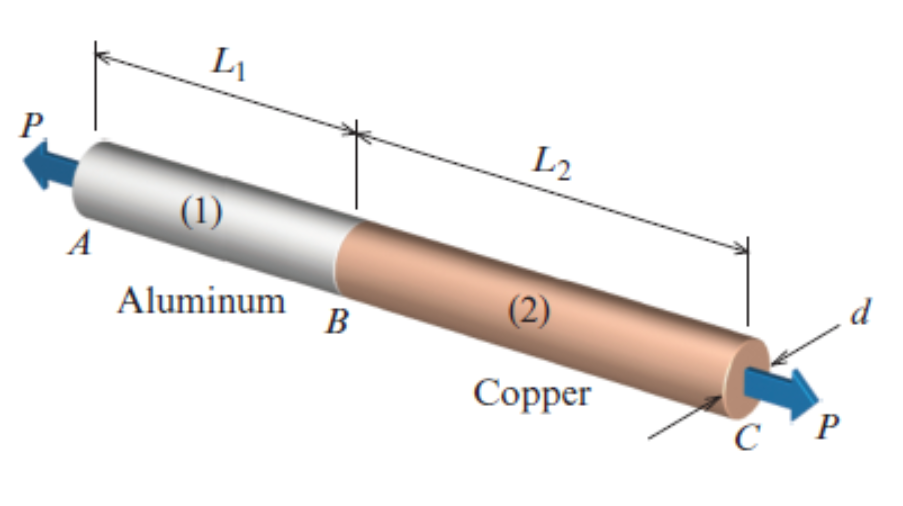 P.
L2
(1)
A
Aluminum
(2)
В
Сopper
C'P
