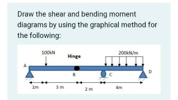 Draw the shear and bending moment
diagrams by using the graphical method for
the following:
100KN
200KN/m
Hinge
B
1m
3 m
2 m
4m
