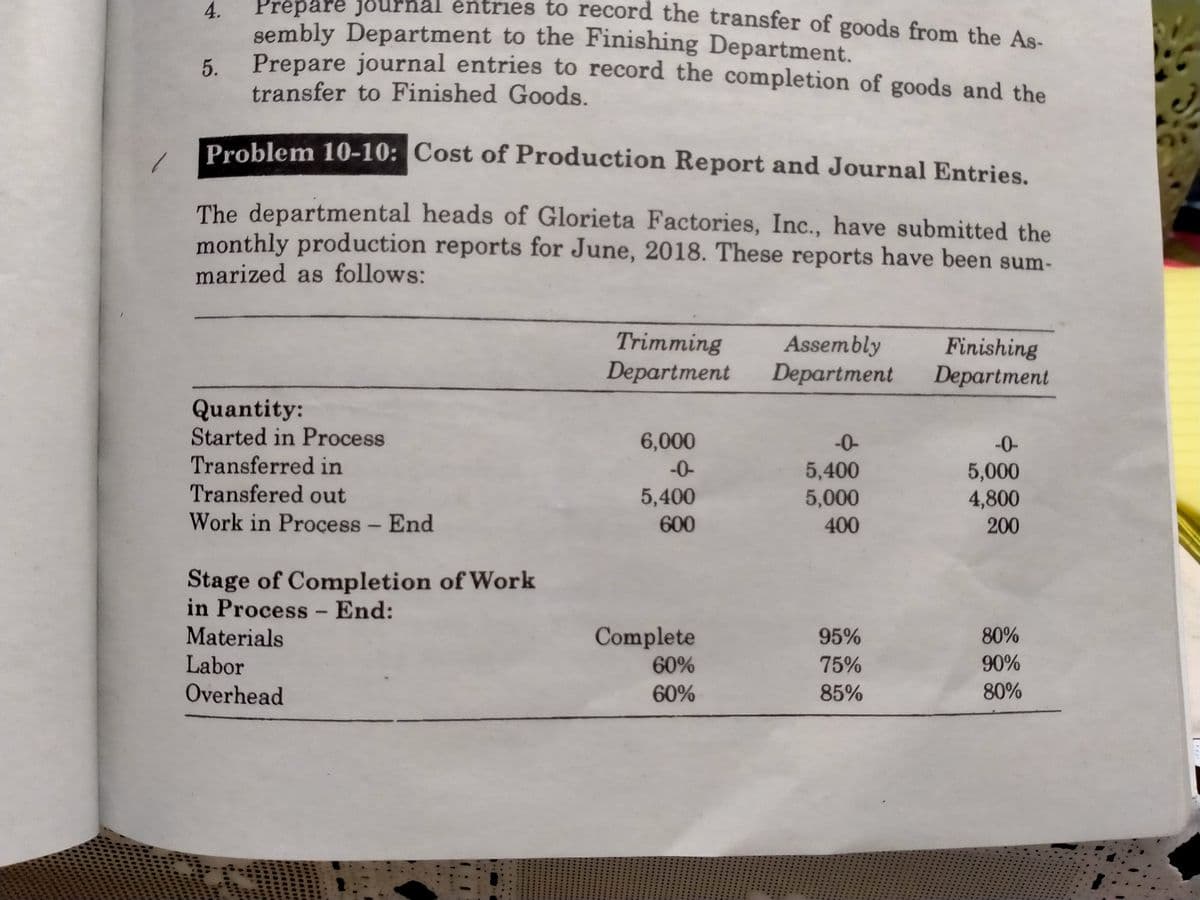 Prepare jouürnal ent
nes to record the transfer of goods from the As-
4.
sembly Department to the Finishing Department.
Prepare journal entries to record the completion of goods and the
transfer to Finished Goods.
Problem 10-10: Cost of Production Report and Journal Entries.
The departmental heads of Glorieta Factories, Inc., have submitted the
monthly production reports for June, 2018. These reports have been sum-
marized as follows:
Trimming
Department
Assembly
Department
Finishing
Department
Quantity:
Started in Process
Transferred in
Transfered out
Work in Process - End
6,000
-0-
-0-
-0-
5,400
5,000
5,000
4,800
200
5,400
600
400
Stage of Completion of Work
in Process - End:
Materials
Labor
Overhead
Complete
95%
80%
60%
75%
90%
60%
85%
80%
5.
