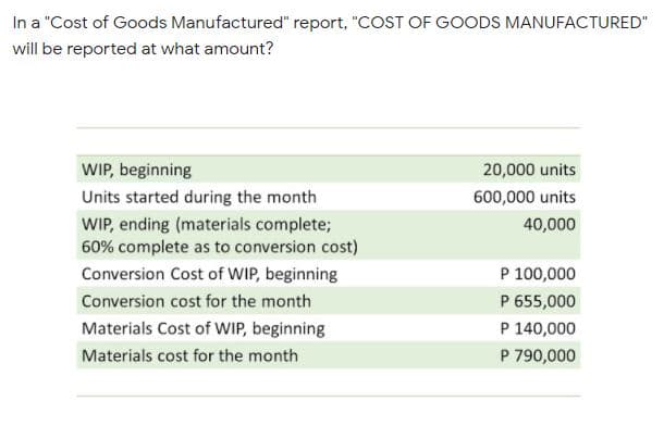 In a "Cost of Goods Manufactured" report, "COST OF GOODS MANUFACTURED"
will be reported at what amount?
WIP, beginning
20,000 units
Units started during the month
600,000 units
WIP, ending (materials complete;
60% complete as to conversion cost)
40,000
Conversion Cost of WIP, beginning
P 100,000
Conversion cost for the month
P 655,000
Materials Cost of WIP, beginning
P 140,000
Materials cost for the month
P 790,000
