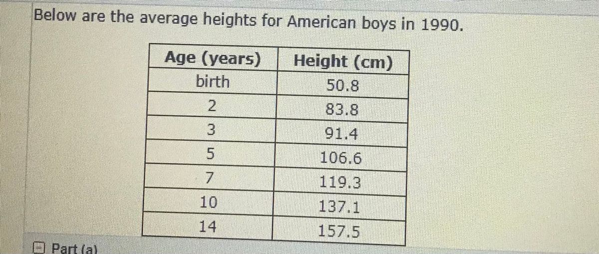 Below are the average heights for American boys in 1990.
Age (years)
Height (cm)
birth
50.8
2.
83.8
91.4
106.6
119.3
10
137.1
14
157.5
O Part (a)
579
