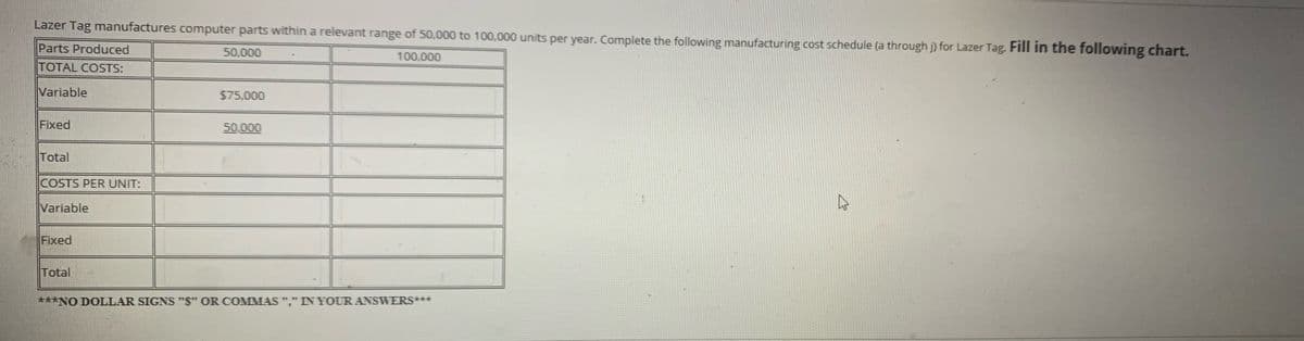 Lazer Tag manufactures computer parts within a relevant range of 50,000 to 100,000 units per year. Complete the following manufacturing cost schedule (a through j) for Lazer Tag. Fill in the following chart.
Parts Produced
50,000
100,000
TOTAL COSTS:
Variable
$75,000
Fixed
50,000
Total
COSTS PER UNIT:
Variable
Fixed
Total
***NO DOLLAR SIGNS "S" OR COMMAS "," INYOUR ANSWERS***
