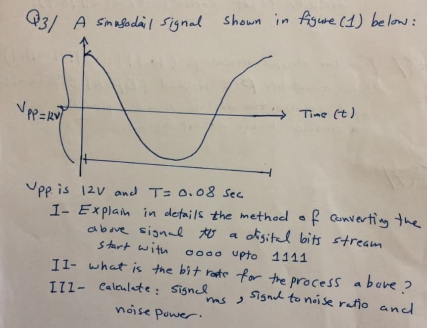 shown in figure (1) below:
43/ A smafodail signal
Time (t)
Upp is 12v and T= 0,08 Sec
I- Explain in details the method of Converting the
above signal to a
start with
otisital bits stream
0o00 upto 1111
I a buve ?
11- what is the bit rate for the process
I71- Caleulate: Signcl
noise power
Signul to noi se ratio andd
