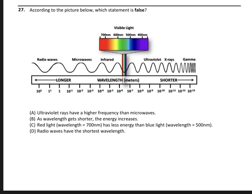 27. According to the picture below, which statement is false?
Visible Light
700nm 600nm 50nm 400nm
Radio waves
Microwaves
Infrared
Ultraviolet X-rays
Gamma
-LONGER
WAVELENGTH (meters)
SHORTER-
102
1 1 101 10² 10 104 10s 10 107 10* 10° 1010 1011 1012 1013
(A) Ultraviolet rays have a higher frequency than microwaves.
(B) As wavelength gets shorter, the energy increases.
(C) Red light (wavelength = 700nm) has less energy than blue light (wavelength = 500nm).
(D) Radio waves have the shortest wavelength.
