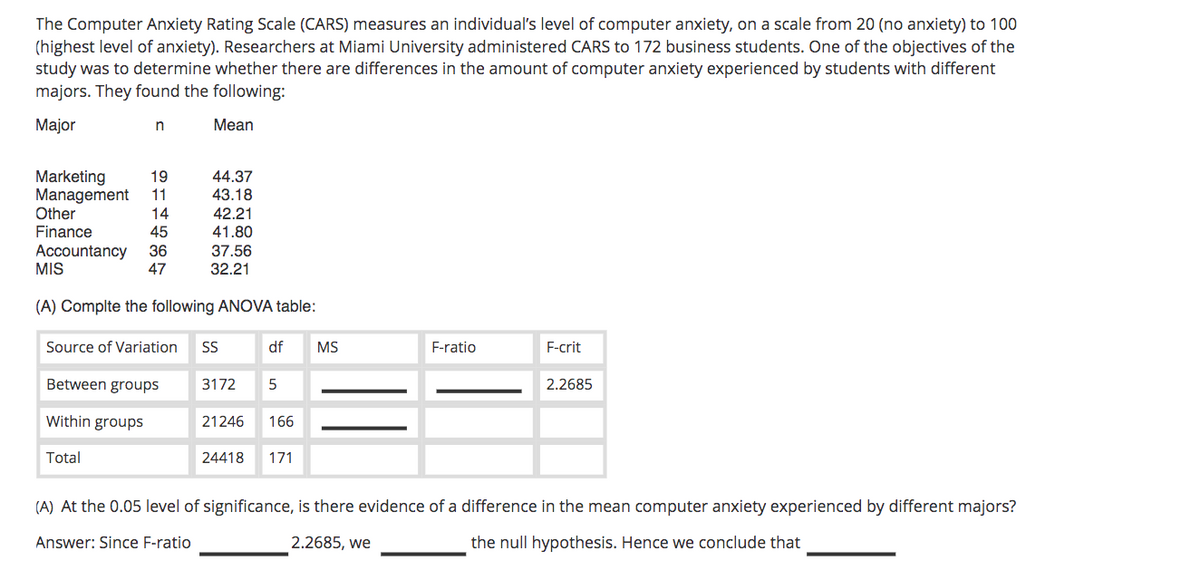 The Computer Anxiety Rating Scale (CARS) measures an individual's level of computer anxiety, on a scale from 20 (no anxiety) to 100
(highest level of anxiety). Researchers at Miami University administered CARS to 172 business students. One of the objectives of the
study was to determine whether there are differences in the amount of computer anxiety experienced by students with different
majors. They found the following:
Major
Mean
Marketing
Management
Other
44.37
43.18
19
11
14
42.21
Finance
45
41.80
Accountancy
MIS
36
37.56
47
32.21
(A) Complte the following ANOVA table:
Source of Variation
S
df
MS
F-ratio
F-crit
Between groups
3172
5
2.2685
Within groups
21246
166
Total
24418
171
(A) At the 0.05 level of significance, is there evidence of a difference in the mean computer anxiety experienced by different majors?
Answer: Since F-ratio
2.2685, we
the null hypothesis. Hence we conclude that
