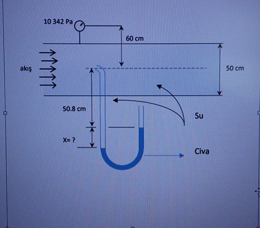 10 342 Pa
60 cm
akış
50 cm
50.8 cm
口
Su
X= ?
Civa
个个个1
