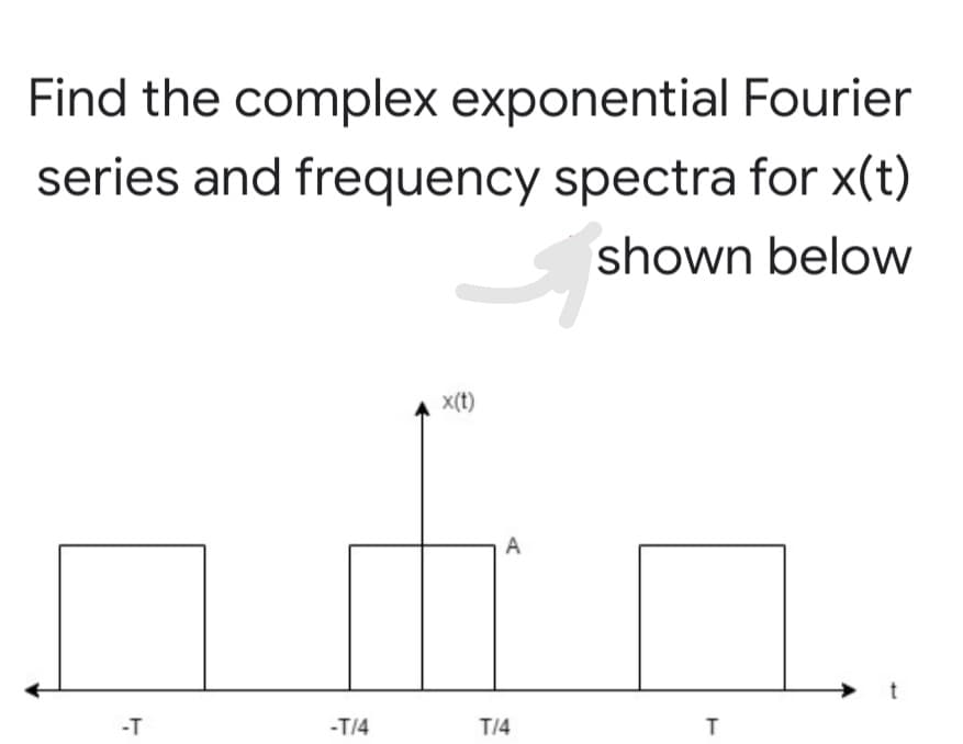 Find the complex exponential Fourier
series and frequency spectra for x(t)
shown below
x(t)
A
-T
-T/4
T/4
