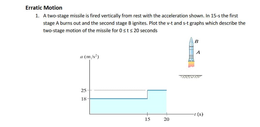 1. A two-stage missile is fired vertically from rest with the acceleration shown. In 15-s the first
stage A burns out and the second stage B ignites. Plot the v-t and s-t graphs which describe the
two-stage motion of the missile for 0 sts 20 seconds
B
a (m/s²)
25
18
t (s)
15
20
