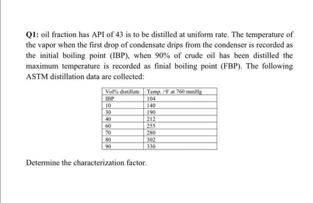 Ql: oil fraction has API of 43 is to be distilled at uniform rate. The temperature of
the vapor when the first drop of condensate drips from the condenser is recorded as
the initial boiling point (IBP), when 90% of crude oil has been distilled the
maximum temperature is recorded as finial boiling point (FBP). The following
ASTM distillation data are collected:
Temp. F at 760 mmHg
104
Vol% distillate
IBP
10
140
30
190
40
212
60
255
70
280
80
302
90
330
Determine the characterization factor.
