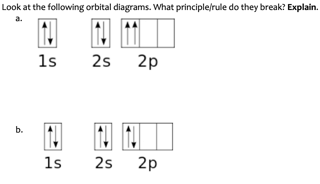 Look at the following orbital diagrams. What principle/rule do they break? Explain.
а.
1s
2s
2p
b.
1s
2s
2p
