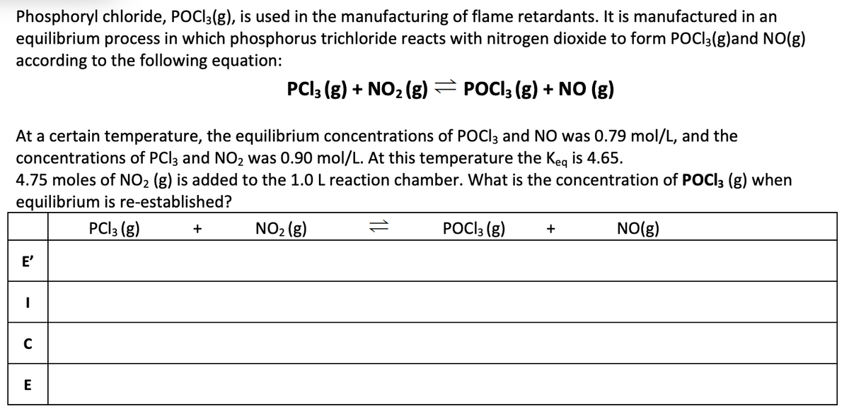 Phosphoryl chloride, POCI3(g), is used in the manufacturing of flame retardants. It is manufactured in an
equilibrium process in which phosphorus trichloride reacts with nitrogen dioxide to form POCI3(g)and NO(g)
according to the following equation:
PCI3 (g) + NO2 (g) = POCI; (g) + NO (g)
At a certain temperature, the equilibrium concentrations of POCI3 and NO was 0.79 mol/L, and the
concentrations of PCI3 and NO2 was 0.90 mol/L. At this temperature the Keg is 4.65.
4.75 moles of NO2 (g) is added to the 1.0 L reaction chamber. What is the concentration of POCI3 (g) when
equilibrium is re-established?
PCI3 (g)
NO2 (g)
POCI3 (g)
NO(g)
+
+
E'
E

