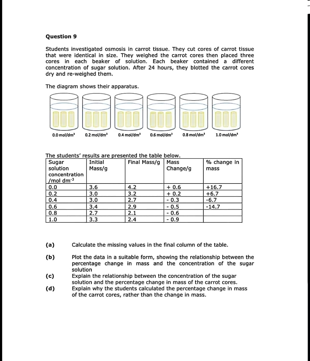 Question 9
Students investigated osmosis in carrot tissue. They cut cores of carrot tissue
that were identical in size. They weighed the carrot cores then placed three
cores in each beaker of solution. Each beaker contained a different
concentration of sugar solution. After 24 hours, they blotted the carrot cores
dry and re-weighed them.
The diagram shows their apparatus.
0.0 mol/dm³ 0.2 mol/dm³ 0.4 mol/dm³ 0.6 mol/dm³ 0.8 mol/dm³
The students' results are presented the table below.
Final Mass/g
Mass
Change/g
Sugar
solution
concentration
/mol dm-3
0.0
0.2
0.4
0.6
0.8
1.0
(a)
(b)
(c)
(d)
Initial
Mass/g
3.6
3.0
3.0
3.4
2.7
3.3
4.2
3.2
2.7
2.9
2.1
2.4
+ 0.6
+0.2
-0.3
-0.5
-0.6
- 0.9
1.0 mol/dm³
% change in
mass
+16.7
+6.7
-6.7
-14.7
Calculate the missing values in the final column of the table.
Plot the data in a suitable form, showing the relationship between the
percentage change in mass and the concentration of the sugar
solution
Explain the relationship between the concentration of the sugar
solution and the percentage change in mass of the carrot cores.
Explain why the students calculated the percentage change in mass
of the carrot cores, rather than the change in mass.