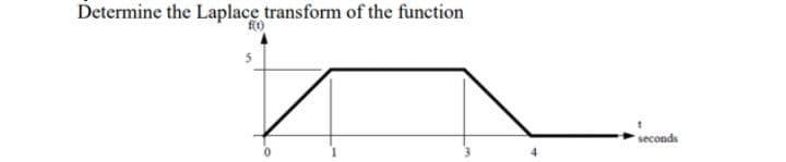 Determine the Laplace transform of the function
seconds
