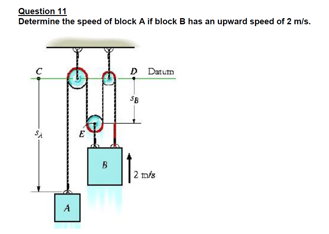 Question 11
Determine the speed of block A if block B has an upward speed of 2 m/s.
D
Datutn
SB
SA
B
2 m/s
A
