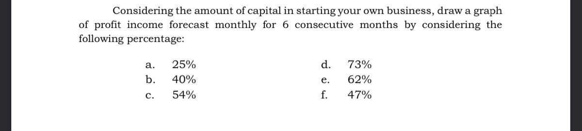 Considering the amount of capital in starting your own business, draw a graph
of profit income forecast monthly for 6 consecutive months by considering the
following percentage:
а.
25%
d.
73%
b.
40%
е.
62%
с.
54%
f.
47%
