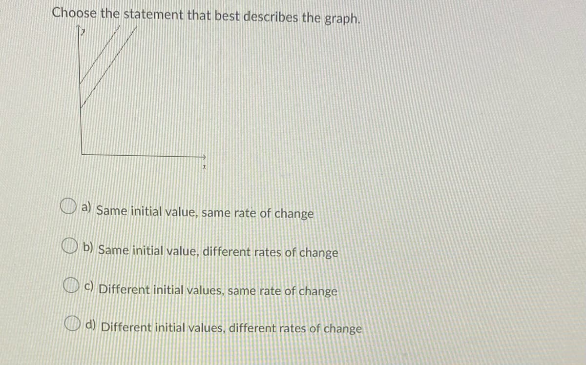 Choose the statement that best describes the graph.
a)
Same initial value, same rate of change
O b) Same initial value, different rates of change
O C) Different initial values, same rate of change
O d) Different initial values, different rates of change
