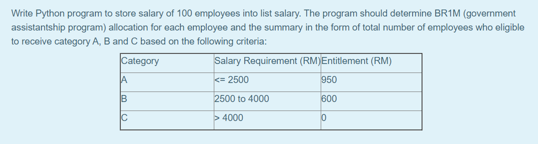 Write Python program to store salary of 100 employees into list salary. The program should determine BR1M (government
assistantship program) allocation for each employee and the summary in the form of total number of employees who eligible
to receive category A, B and C based on the following criteria:
Category
Salary Requirement (RM)Entitlement (RM)
<= 2500
950
B
2500 to 4000
600
> 4000
