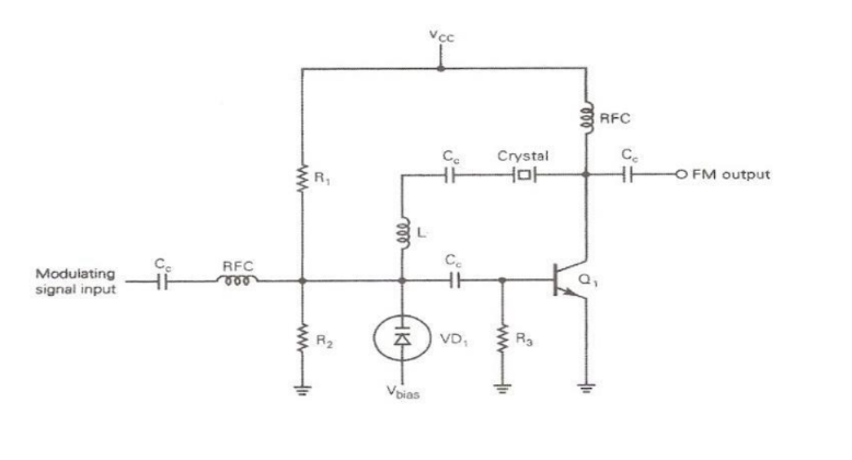 Vcc
RFC
C.
Crystal
Hot
O FM output
Ce
RFC
Modulating
signal input
VD,
R3
R2
Voias
HKH
ele
ww
w
