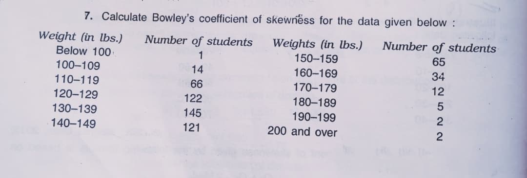 7. Calculate Bowley's coefficient of skewnëss for the data given below :
YTIT
Weight (in lbs.)
Number of students
Weights (in lbs.)
150-159
Below 100
Number of students
1
100-109
65
14
160-169
110-119
34
66
170-179
120-129
12
122
180-189
130-139
145
190-199
140-149
121
200 and over

