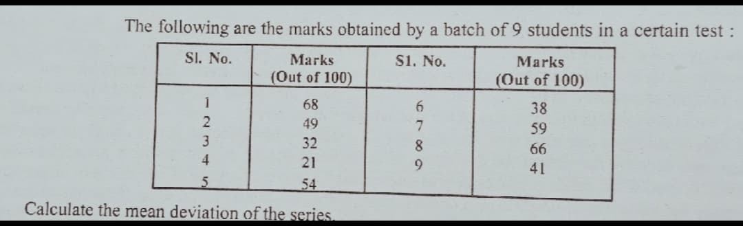 The following are the marks obtained by a batch of 9 students in a certain test:
SI. No.
Marks
S1. No.
Marks
(Out of 100)
(Out of 100)
1
68
6.
38
49
59
3
32
8.
66
21
9
41
54
Calculate the mean deviation of the series.
