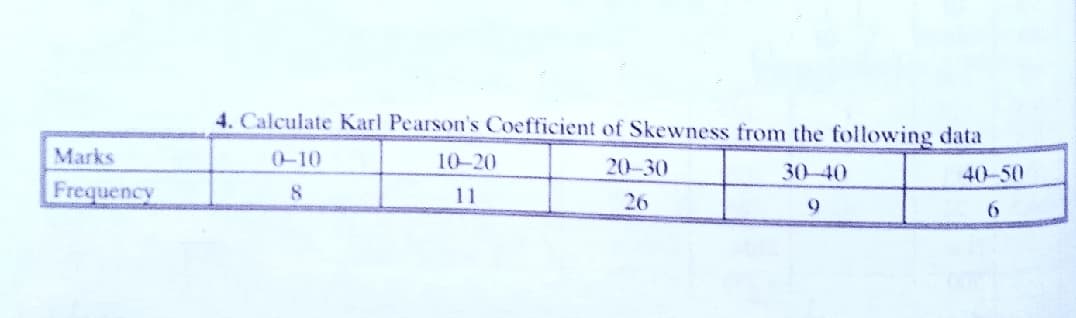 4. Calculate Karl Pearson's Coefficient of Skewness from the following data
Marks
0-10
10-20
20-30
30-40
40-50
Frequency
8
11
26
6.
