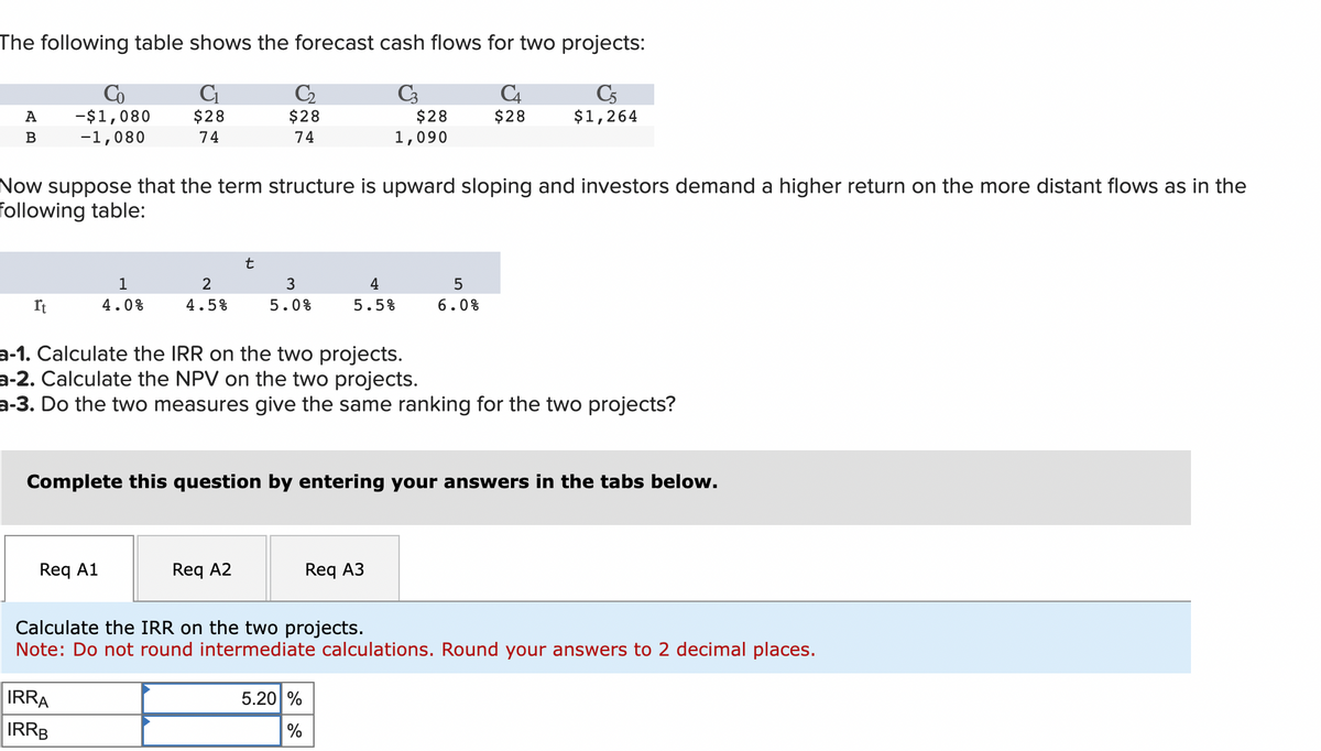 The following table shows the forecast cash flows for two projects:
C₁
C3
C₁
C5
Co
-$1,080 $28
-1,080
$28
$1,264
74
A
B
It
Now suppose that the term structure is upward sloping and investors demand a higher return on the more distant flows as in the
following table:
1
4.0%
Req A1
2
4.5%
IRRA
IRRB
C₂
$28
74
t
Req A2
3
5.0%
a-1. Calculate the IRR on the two projects.
a-2. Calculate the NPV on the two projects.
a-3. Do the two measures give the same ranking for the two projects?
$28
1,090
Complete this question by entering your answers in the tabs below.
4
5.5%
5.20 %
%
5
6.0%
Req A3
Calculate the IRR on the two projects.
Note: Do not round intermediate calculations. Round your answers to 2 decimal places.