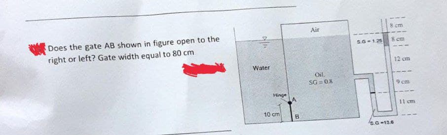 Does the gate AB shown in figure open to the
right or left? Gate width equal to 80 cm
Water
Hinge
10 cm
A
B
Air
Oil
SG=0.8
S.G-1.25
8 cm
8 cm
S.G-13.6
12 cm
9 cm
11 cm