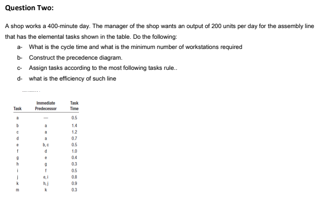 Question Two:
A shop works a 400-minute day. The manager of the shop wants an output of 200 units per day for the assembly line
that has the elemental tasks shown in the table. Do the following:
a- What is the cycle time and what is the minimum number of workstations required
b- Construct the precedence diagram.
- Assign tasks according to the most following tasks rule.
d- what is the efficiency of such line
Immediate
Task
Task
Predecessor
Time
0.5
a
b
1.4
a
1.2
a
0.7
e
b,c
0.5
1.0
e
0.4
0.3
i
f
0.5
e, i
0.8
k
h.j
0.9
k
0.3
