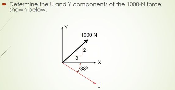 Determine the U and Y components of the 1000-N force
shown below.
Y
1000 N
K
2
3
38⁰
X