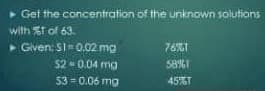 ► Get the concentration of the unknown solutions
with %T of 63.
▸ Given: $1= 0.02 mg
$2=0.04 mg
53 -0.06 mg
76%1
58%1
45%T