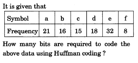It is given that
Symbol
a b
e f
d
Frequency 21
16
15
18
32 8
How many bits are required to code the
above data using Huffman coding ?
