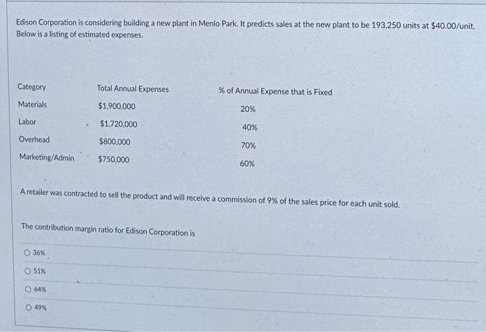 Edison Corporation is considering building a new plant in Menlo Park. It predicts sales at the new plant to be 193,250 units at $40.00/unit.
Below is a listing of estimated expenses.
Category
Materials
Labor
Overhead
Marketing/Admin
The contribution margin ratio for Edison Corporation is
O 36%
O 51%
Total Annual Expenses
$1,900,000
$1,720,000
$800,000
$750,000
A retailer was contracted to sell the product and will receive a commission of 9% of the sales price for each unit sold.
64%
O 49%
% of Annual Expense that is Fixed
20%
40%
70%
60%