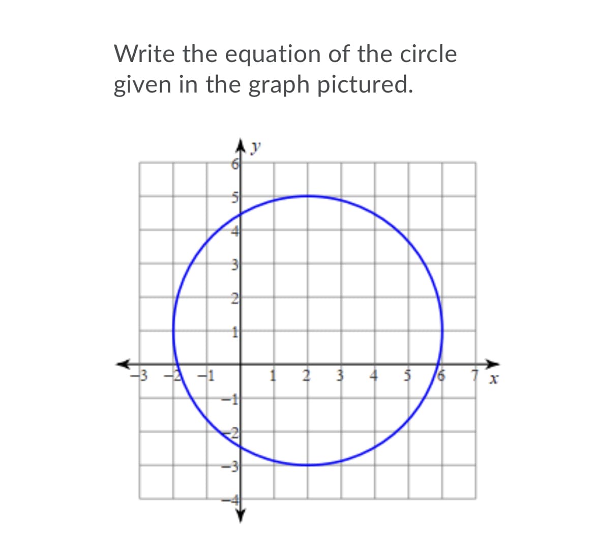 Write the equation of the circle
given in the graph pictured.
2 3
