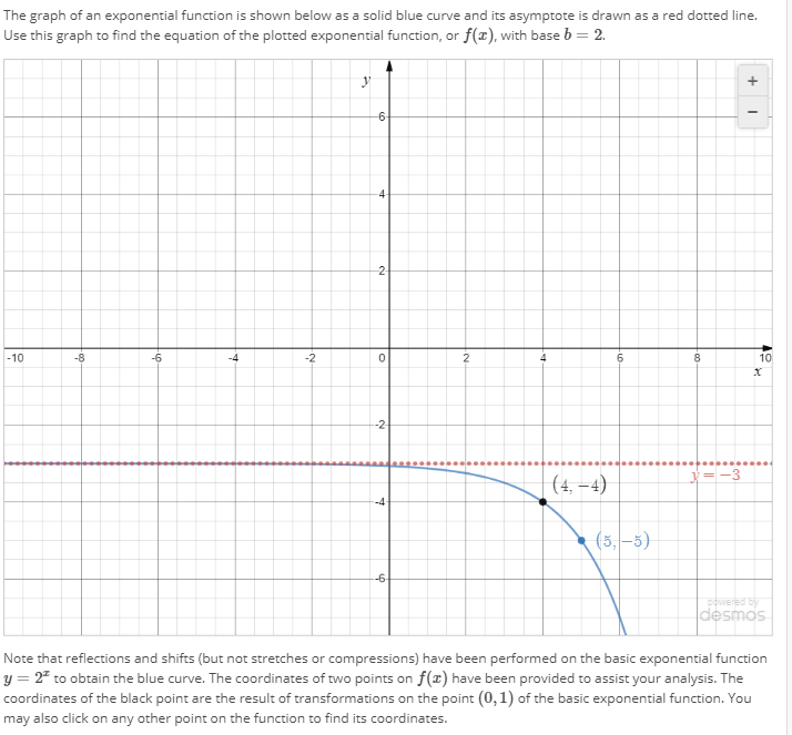 The graph of an exponential function is shown below as a solid blue curve and its asymptote is drawn as a red dotted line.
Use this graph to find the equation of the plotted exponential function, or f(x), with base b = 2.
2
-10
-8
-6
-4
-2
6.
10
-2
(4, –4)
(5,-3)
-6
pdwered by
desmos
Note that reflections and shifts (but not stretches or compressions) have been performed on the basic exponential function
y = 2ª to obtain the blue curve. The coordinates of two points on f(x) have been provided to assist your analysis. The
coordinates of the black point are the result of transformations on the point (0, 1) of the basic exponential function. You
may also click on any other point on the function to find its coordinates.
4.
