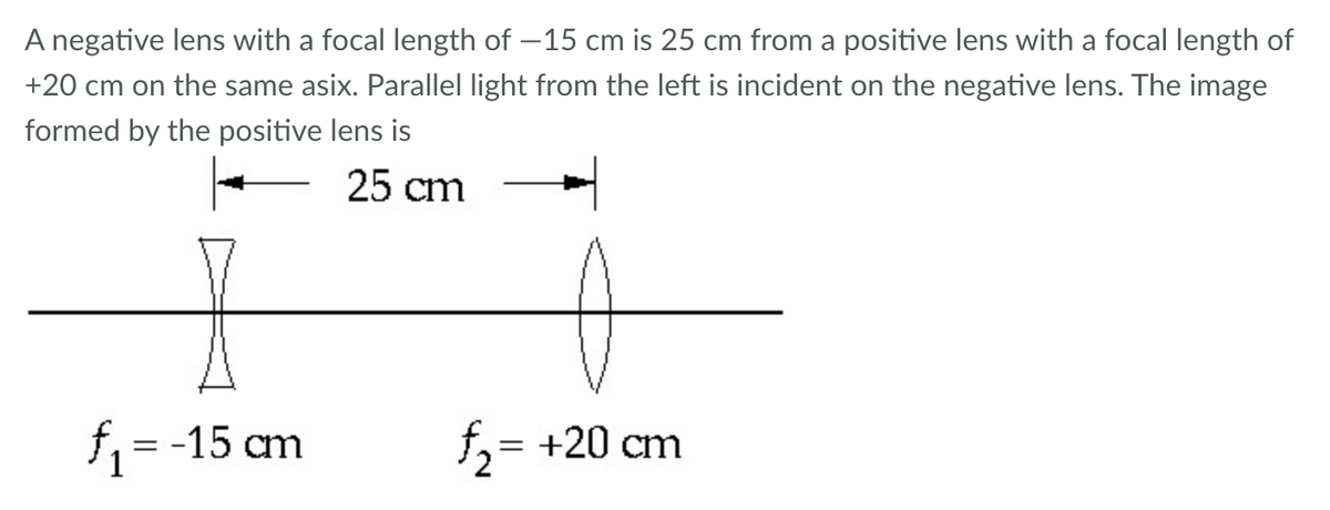 A negative lens with a focal length of -15 cm is 25 cm from a positive lens with a focal length of
+20 cm on the same asix. Parallel light from the left is incident on the negative lens. The image
formed by the positive lens is
25 cm
f₁= -15 cm
f₂ = +20 cm