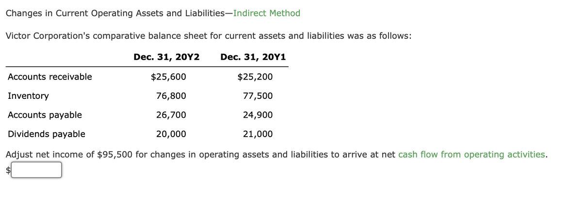 Changes in Current Operating Assets and Liabilities-Indirect Method
Victor Corporation's comparative balance sheet for current assets and liabilities was as follows:
Dec. 31, 20Y2
Dec. 31, 20Y1
Accounts receivable
$25,600
$25,200
Inventory
76,800
77,500
Accounts payable
26,700
24,900
Dividends payable
20,000
21,000
Adjust net income of $95,500 for changes in operating assets and liabilities to arrive at net cash flow from operating activities.
