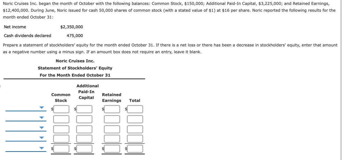 Noric Cruises Inc. began the month of October with the following balances: Common Stock, $150,000; Additional Paid-In Capital, $3,225,000; and Retained Earnings,
$12,400,000. During June, Noric issued for cash 50,000 shares of common stock (with a stated value of $1) at $16 per share. Noric reported the following results for the
month ended October 31:
Net income
$2,350,000
Cash dividends declared
475,000
Prepare a statement of stockholders' equity for the month ended October 31. If there is a net loss or there has been a decrease in stockholders' equity, enter that amount
as a negative number using a minus sign. If an amount box does not require an entry, leave it blank.
Noric Cruises Inc.
Statement of Stockholders' Equity
For the Month Ended October 31
Additional
Paid-In
Common
Retained
Capital
Stock
Earnings
Total
$1
$
