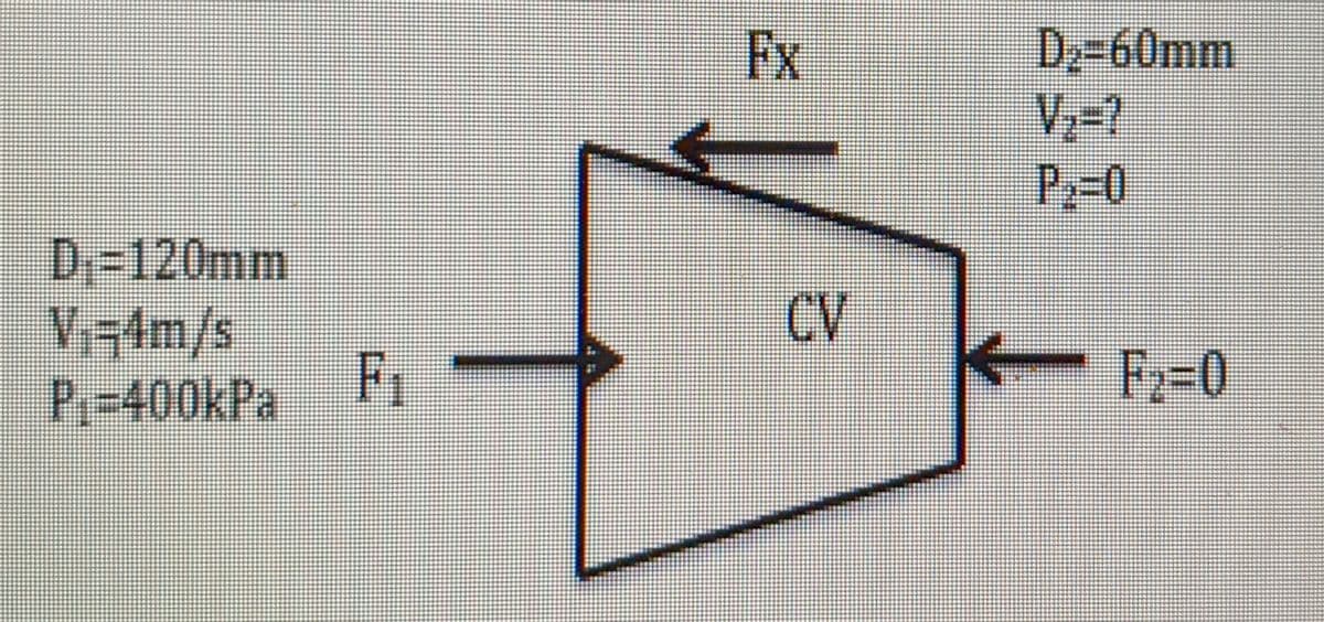 D₁-120mm
V₁-4m/s
P₁-400kPa
F₁
Fx
CV
D₂-60mm
V₂=?
P=0
F₂=0