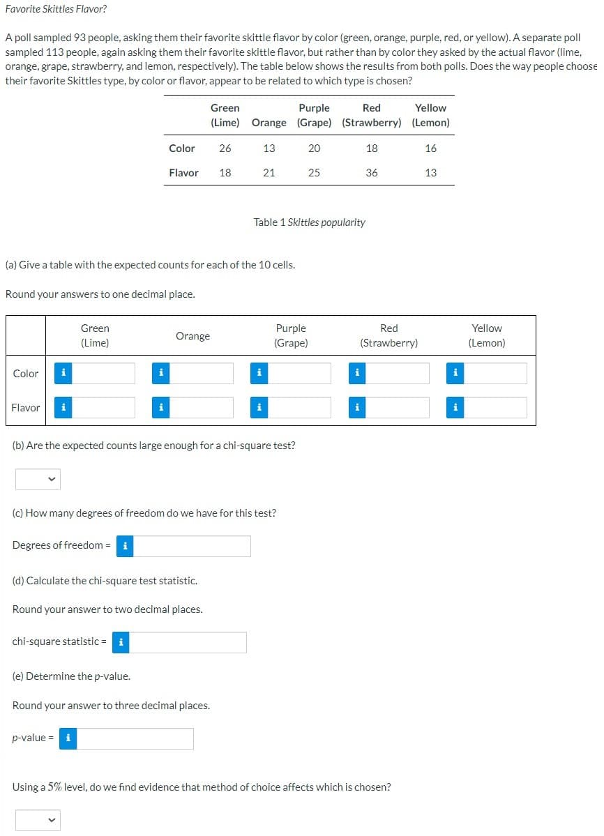 Favorite Skittles Flavor?
A poll sampled 93 people, asking them their favorite skittle flavor by color (green, orange, purple, red, or yellow). A separate poll
sampled 113 people, again asking them their favorite skittle flavor, but rather than by color they asked by the actual flavor (lime,
orange, grape, strawberry, and lemon, respectively). The table below shows the results from both polls. Does the way people choose
their favorite Skittles type, by color or flavor, appear to be related to which type is chosen?
Color i
Round your answers to one decimal place.
Flavor i
Green
(Lime)
Degrees of freedom = i
Color
(a) Give a table with the expected counts for each of the 10 cells.
i
Flavor
i
chi-square statistic = i
p-value = i
Green
Purple
(Lime) Orange (Grape)
Orange
(d) Calculate the chi-square test statistic.
Round your answer to two decimal places.
26
18
(e) Determine the p-value.
Round your answer to three decimal places.
(b) Are the expected counts large enough for a chi-square test?
13
21
(c) How many degrees of freedom do we have for this test?
i
i
20
Table 1 Skittles popularity
25
Purple
(Grape)
Red
(Strawberry)
18
i
36
i
Red
(Strawberry)
Yellow
(Lemon)
16
Using a 5% level, do we find evidence that method of choice affects which is chosen?
13
i
i
Yellow
(Lemon)