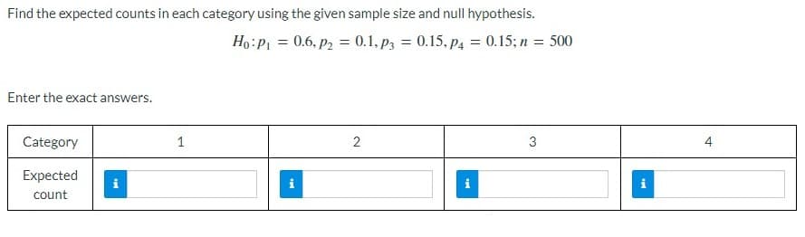 Find the expected counts in each category using the given sample size and null hypothesis.
Ho: P₁ = 0.6, p₂ = 0.1,p3 = 0.15, P4 = 0.15; n = 500
Enter the exact answers.
Category
Expected
count
1
2
3