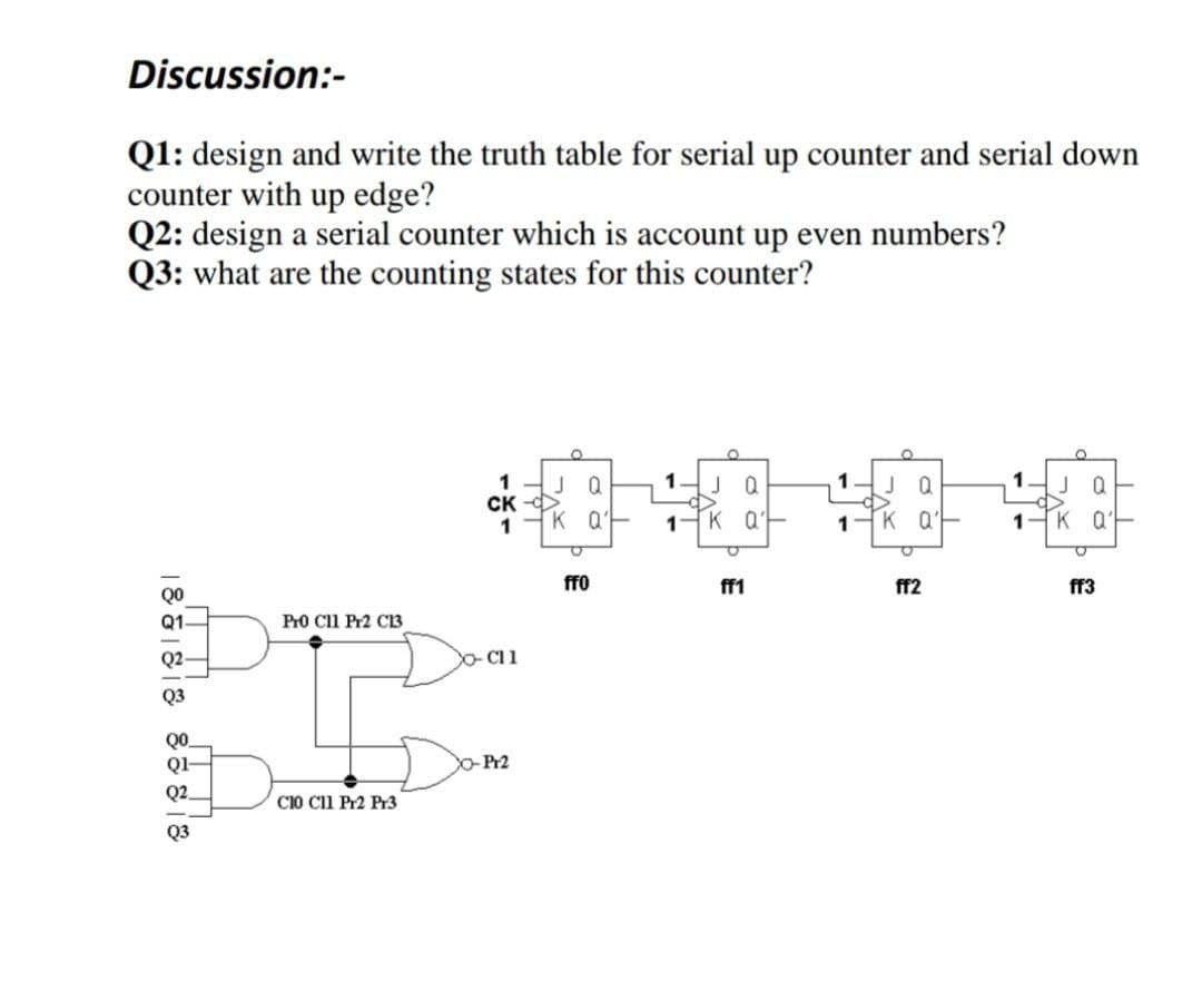 Discussion:-
Q1: design and write the truth table for serial up counter and serial down
counter with up edge?
Q2: design a serial counter which is account up even numbers?
Q3: what are the counting states for this counter?
1
J Q
CK
1
1
J Q
J Q
K Q'F
1-K Q
1-K Q
1-K Q
ff0
ff1
ff2
ff3
QO
Pr0 Cll Pr2 CB
Q2
O Cl 1
Q3
Ql-
Pr2
Q2.
CI0 Cil Pr2 Pr3
Q3
18 &1818 86818
