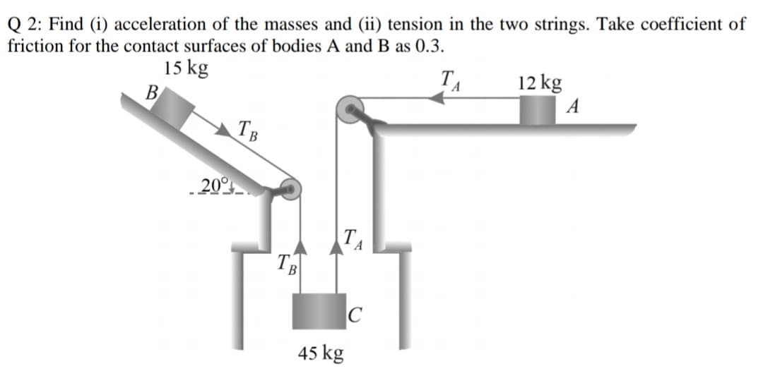 Q 2: Find (i) acceleration of the masses and (ii) tension in the two strings. Take coefficient of
friction for the contact surfaces of bodies A and B as 0.3.
15 kg
В
TA
12 kg
A
TB
20°
C
45 kg
