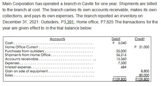Main Corporation has operated a branch in Cavite for one year. Shipments are billed
to the branch at cost. The branch carries its own accounts receivable, makes its own
collections, and pays its own expenses. The branch reported an inventory on
December 31, 2021: Outsiders, P3,391; Home office, P7,625 The transactions for the
year are given effect to in the trial balance below:
Accounts
Debit
P 5,040
Credit
Cash..
Home Office Current
P 21,000
Purchases from outsiders
25,000
56,216
15,360
7,500
Shipments from Home Office
Accounts receivable.
Expenses.
Interest expense.
Gain on sale of equipment.
Sales .
684
8,800
80,000
P109.800
P109.800
