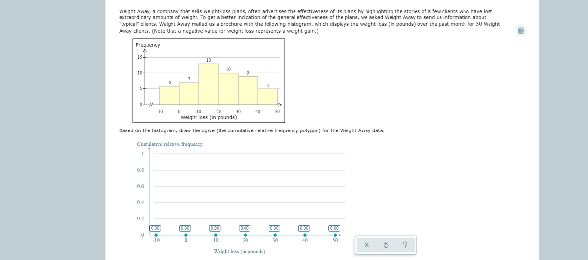 Weight Away, a company that sells weight-loss plans, often advertises the effectiveness of its plans by highlighting the stories of a few clients who have lost
extraordinary amounts of weight. To get a better indication of the general effectiveness of the plans, we asked Weight Away to send us information about
"typical" clients. Weight Away mailed us a brochure with the following histogram, which displays the weight loss (in pounds) over the past month for 50 weight
Away clients. (Note that a negative value for weight loss represents a weight gain.)
Frequency
15-
13
10
10-
6
5
5-
-10
10
20
30
40
50
Weight loss (in pounds)
Based on the histogram, draw the ogive (the cumulative relative frequency polygon) for the Weight Away data.
Cumulative relative frequency
1
0.8
0.6
0.4
0.2
0.00
0.00
0.00
(0.00
0.00
0.00
0.00
-10
10
20
30
40
50
Weight loss (in pounds)
