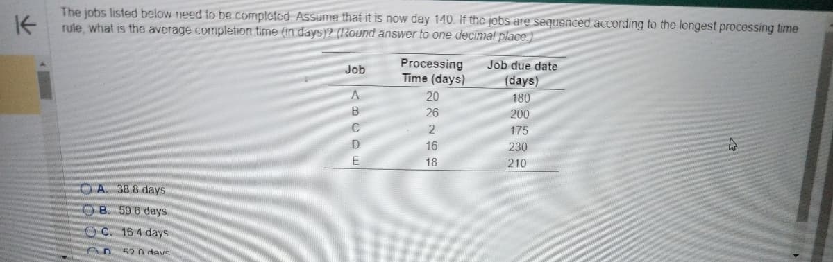 K
The jobs listed below need to be completed. Assume that it is now day 140. If the jobs are sequenced according to the longest processing time
rule, what is the average completion time (in days)? (Round answer to one decimal place)
A. 38.8 days
B. 59.6 days.
OC 16.4 days
AD 520 days
Processing Job due date
Time (days)
A
20
B
26
C
2
WI
D
16
E
18
Job
(days)
180
200
175
230
210